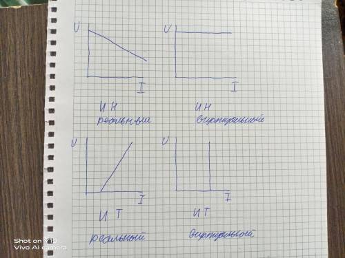 Изобразите ВАХ независимых реального, идеализированного и идеального ИН, независимых реального, идеа