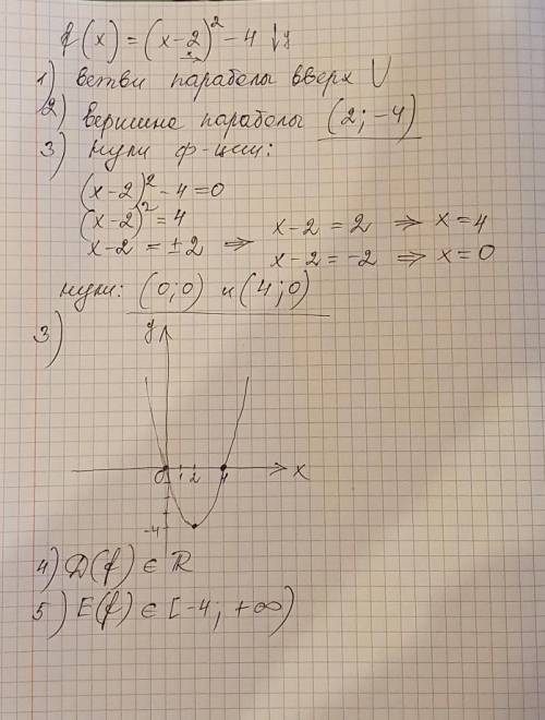 Постройте график функций с решением. f(x)=(x-2)²-4​