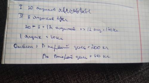 в первый день на рынок привезли 20 одинаковых ящиков помидоров. а во второй день 8 таких же ящиков.м