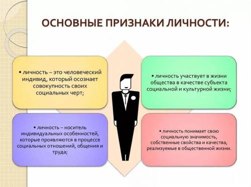 1.Назовите виды народной культуры 2.определите сферы первичной и вторичной социализации 3.Назовите т