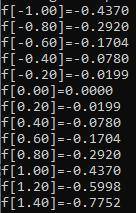 Задание на языке Pascal Выполнить через whileДля функции F(x)= найти минимальное значение на отрезке