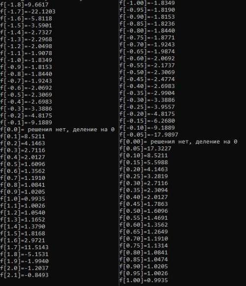 Задача на языке Pascal. Выполнить через whileДля функции F(x)= найти и вывести на экран все значения