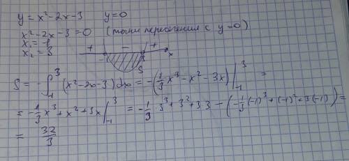 Вычислить площадь фигуры, ограниченной графиком