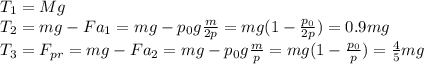 T_1=Mg\\T_2=mg-Fa_1=mg-p_0g\frac{m}{2p} =mg(1-\frac{p_0}{2p})=0.9 mg \\T_3=F_{pr}=mg-Fa_2=mg-p_0g\frac{m}{p}=mg(1-\frac{p_0}{p})=\frac{4}{5}mg \\