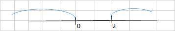 При каких значениях x, f(x)>0 y=x²-2x