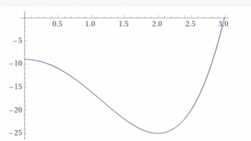 Найти наименьшее и наибольшее значение функции f(x)= х^4-8х^2-9 на отрезке |0;3|​