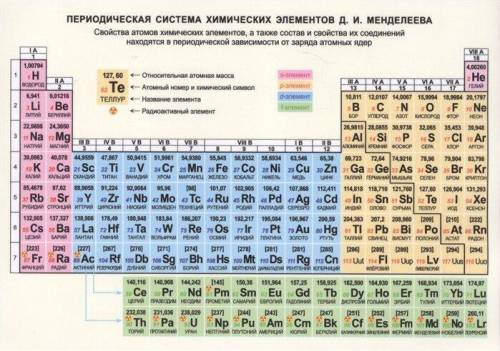 Вот объясните я всегда считал что энергетические уровни заполняются вот по такому принципу 2n² и эле