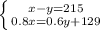 \left \{ {{x-y=215} \atop {0.8x=0.6y+129}} \right.