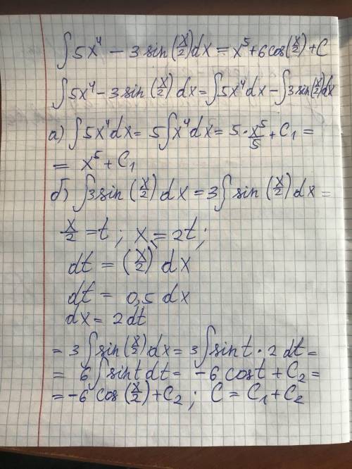 Знайти первісну для заданої функції за до інтеграла: f(x)=5x^4-3*sinx/2​