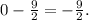 0-\frac{9}{2}=-\frac{9}{2}.