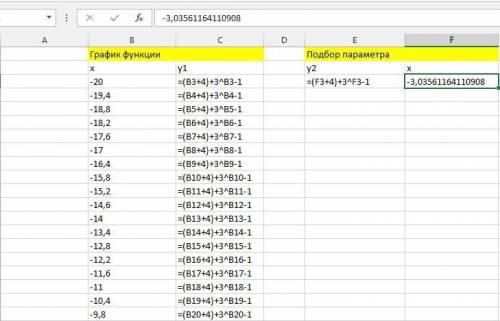 Задание в excel Отделить корни графически и уточнить их методом Подбором параметра. (x+4) + 3^x = 1