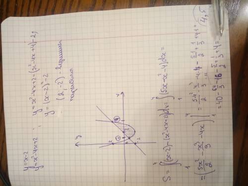 Вычислите площадь фигуры, ограниченной прямой y=x-2 и параболой y=x2-4x+2