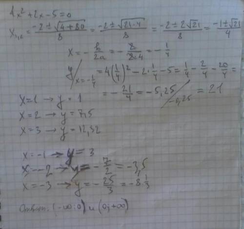 Найти промежутки возрастания функции f(x)=4x-5/x+2