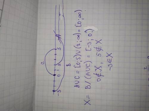 Даны множества A= (2; ∞), B= [-3; ∞), C= [0;5). Изобразите их на числовой прямой. Запишите характери