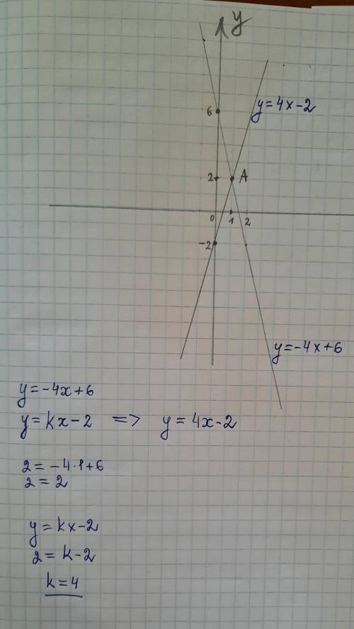 Графики функций у = — 4х + 6 и у = kx 2 пересекаются в точке А(1; 2). Найди значение k. Построй в од