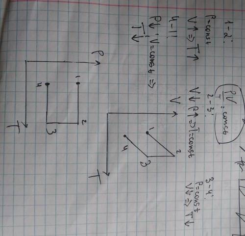 Цикл изопроцессов в идеальном газе показан на рисунке в координатах Pv. Постройте графики этого же ц