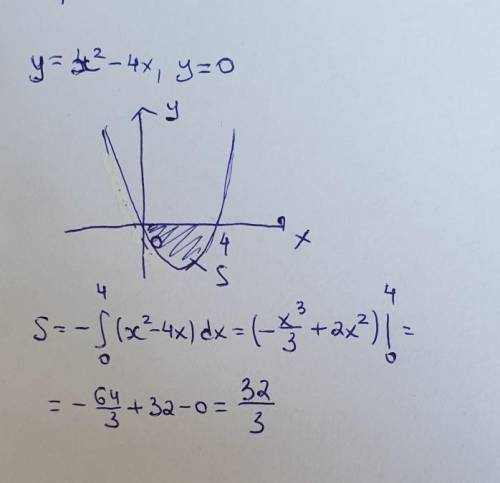 Вычислите площадь фигуры ограниченной линиями: y=x^2-4x у=0