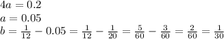 4a=0.2\\a=0.05\\b=\frac{1}{12}-0.05=\frac{1}{12}- \frac{1}{20}=\frac{5}{60}- \frac{3}{60}=\frac{2}{60} =\frac{1}{30}