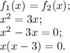 f_1(x)=f_2(x);\\x^2=3x;\\x^2-3x=0;\\x(x-3)=0.