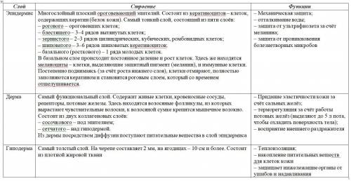 Биология. заполните таблицу. (см. скриншоты)