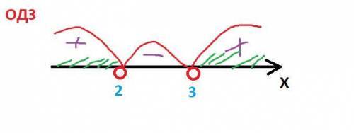 решите уравнение log1/2(x^2 -5x+6)=-1​