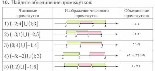 мне один раз ,но обозначили пересечение промежутков а не объединение:(