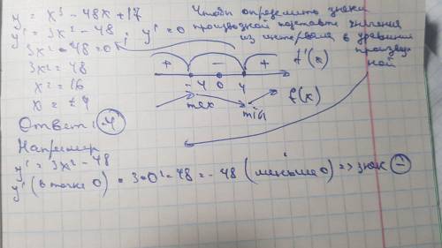 Найдите точку максимума функцииИ как определить знаки производной ?☺️