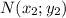N(x_2;y_2)