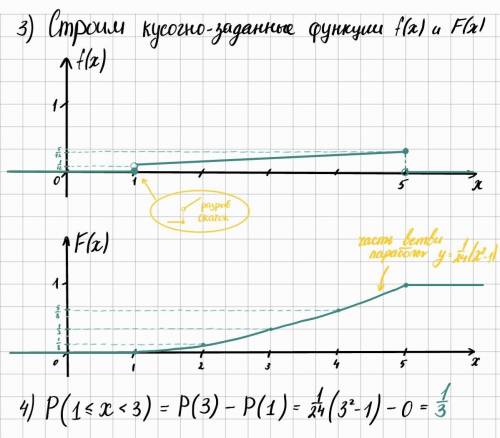 чень нужна по математике ! 11 класс, интернет урок