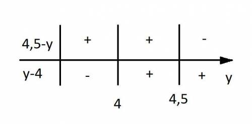 Найдите все решения системы уравнений:{3 | x+2 | + | y-4 | = 10{2x + 2y = 5​