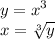 \displaystyle y=x^3\\x=\sqrt[3]{y}