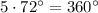 5\cdot72^{\circ} = 360^\circ