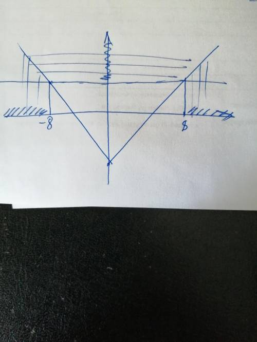 Функция y = f(x) четная и возрастает на промежутке [0;+ бесконечность) . Решите неравенство f(x) >