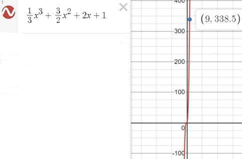 Найдите наибольшее значение функции y=1/3 *x^3-3/2x^2+2x+1 на отрезке 1,5;9