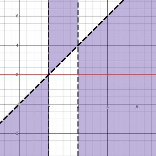 При каком значении параметра a множество решений неравенства (x-2)(x-4)(x-a)>0 является одним про