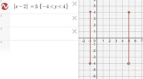 Изобразить на координатно прямой множество точек, удовлетворяющих условию: { | x-2| = 3 { |y|<4