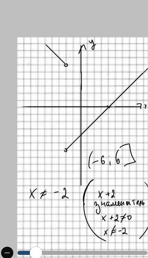 Выберите один ответ: a. (-6;6] b. [-6;6) c. [-6;6] d. (-6;0) (0;6) e. [-6;0) (0;6]