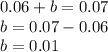 0.06 + b = 0.07 \\ b = 0.07 - 0.06 \\ b = 0.01