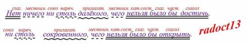 Нет ничего не столь далёкого чего нельзя было достичь, не столь сокровенного него нельзя было бы отк