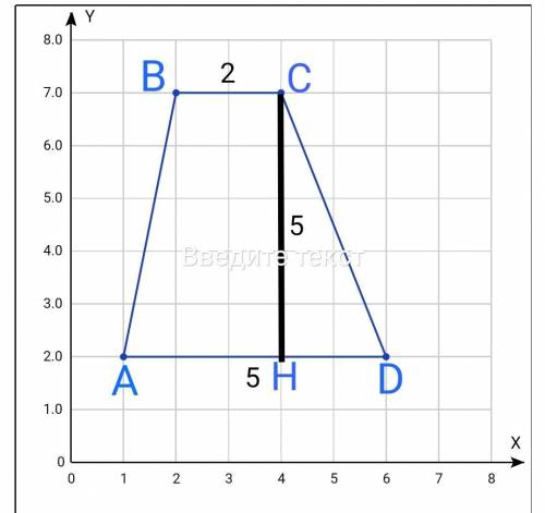 Найти площадь трапеции (1;2) (6;2) (4;7) (2;7)