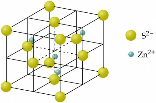 Рассчитайте число формульных единиц в элементарной ячейке минерала сфалерита ZnS, если известно, что