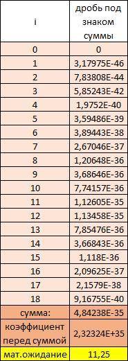 13. В mathleague три раунда: Sprint, Target и Team. В Sprint 30 заданий, в Team 10 заданий, в Target