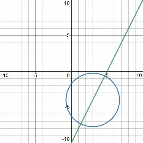 Окружность задана уравнением (Х-3)^2 + (у+4)^2 = 14 . Укажите номер верного утверждения. 1) Точка А