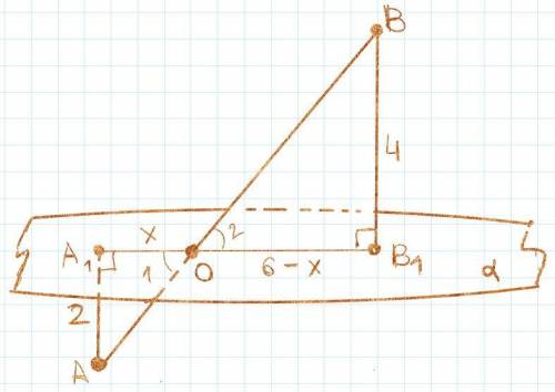 Отрезок AB пересекает плоскость альфа. Его концы отстоят от плоскости на расстоянии 2 и 4. Найдите у