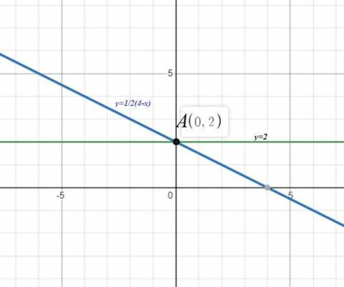 постройте график уравнения x+2y-4=0 найдите координаты точки пересечение этого графика с прямой y =
