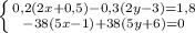 \left \{ {{0,2(2x+0,5)-0,3(2y-3)=1,8} \atop {-38(5x-1)+38(5y+6)=0} \right.