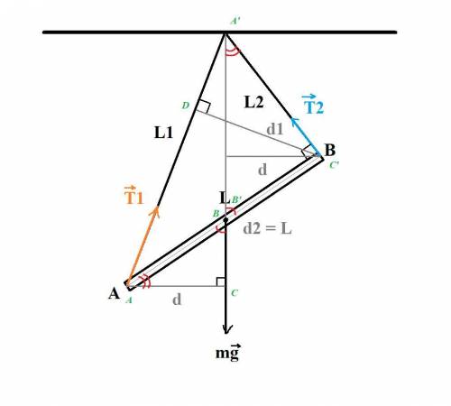 Жёсткий однородный массивный стержень длиной 4 м и массой 1,3 кг подвешен за концы к двум лёгким нер