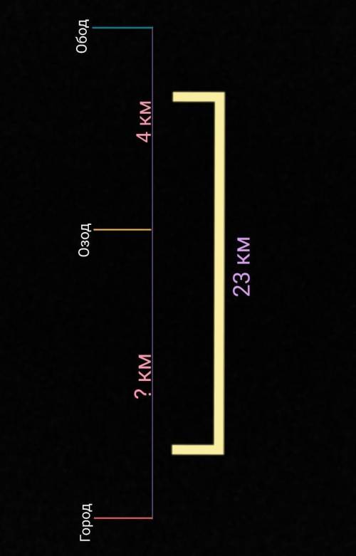 составить условие От города до кишлака Обод 23 км. что на 4 км. дальше чем до кишлака Озот сколько к