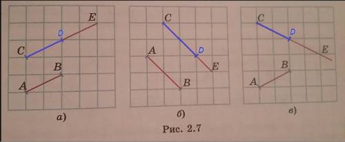 2.5. На клетчатой бумаге изобразите луч CE и отрезок AB, как пока- зано на рисунке 2.7. От вершины С