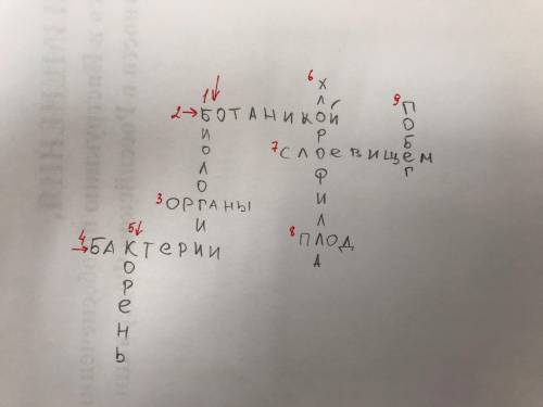 сделать кроссворд со словами плод, корень,бактерии, хлорофилла, ботаникой, биологии, органы, побег,